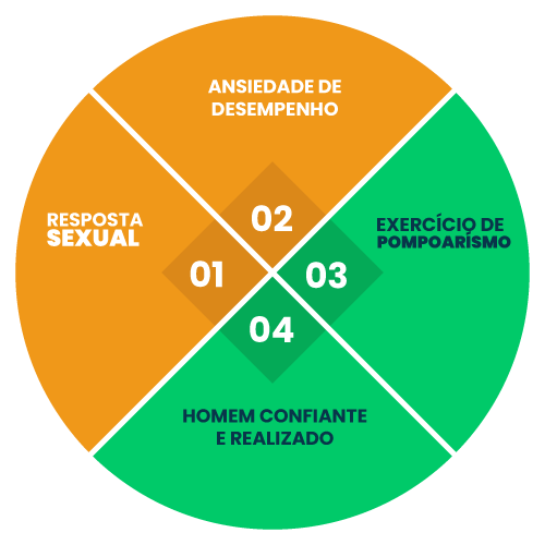 CURSO POTENCIA MASCULINA - EXERCÍCIOS PARA A EREÇÃO E EJACULAÇÃO PRECOCE 2 metodo circulo